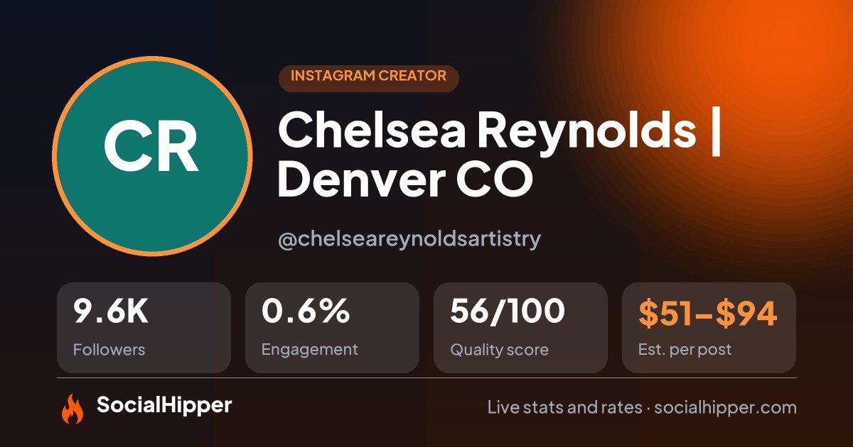 Chelsea Reynolds | Denver CO Instagram stats on SocialHipper