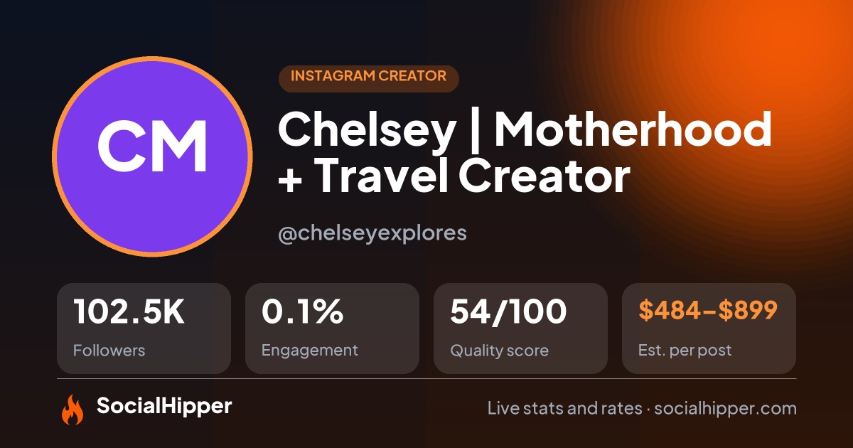 Chelsey | Motherhood + Travel Creator Instagram stats on SocialHipper