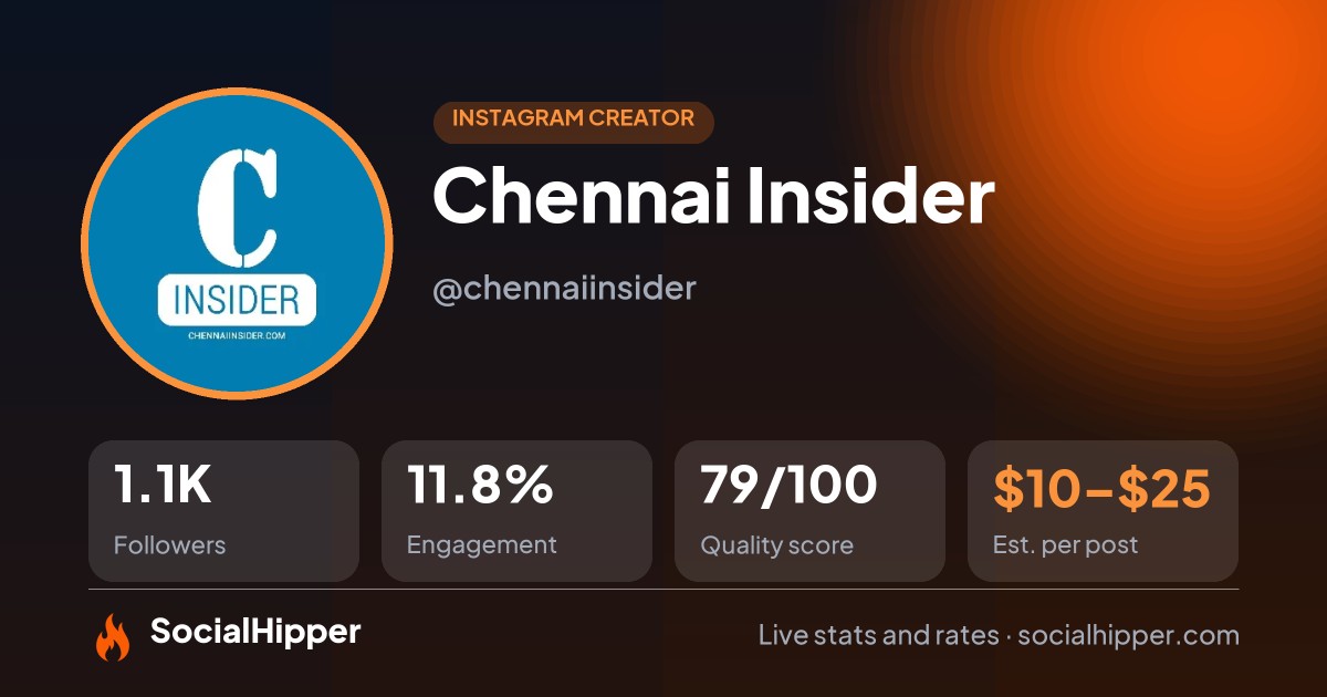 Chennai Insider Instagram stats on SocialHipper