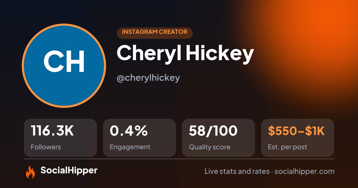 Cheryl Hickey Instagram stats on SocialHipper