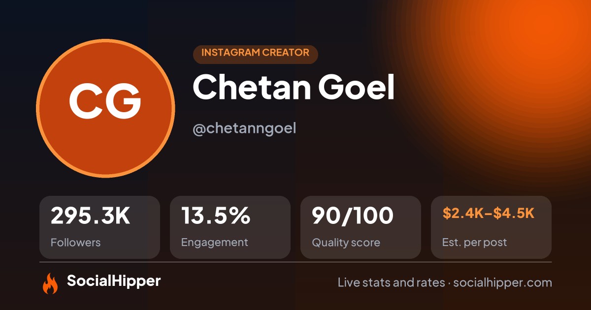 Chetan Goel Instagram stats on SocialHipper