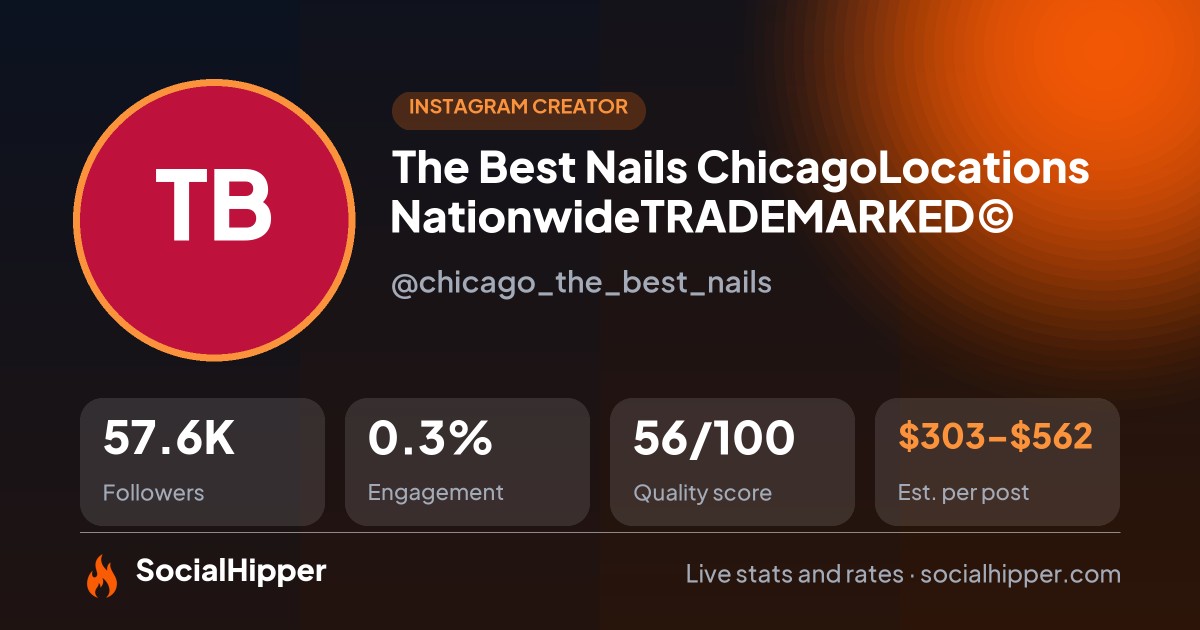 The Best Nails Chicago💅🏻Locations Nationwide🇺🇸TRADEMARKED©️ Instagram stats on SocialHipper