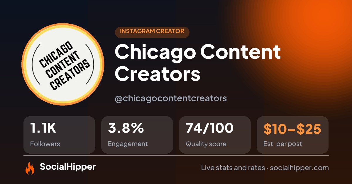 Chicago Content Creators Instagram stats on SocialHipper