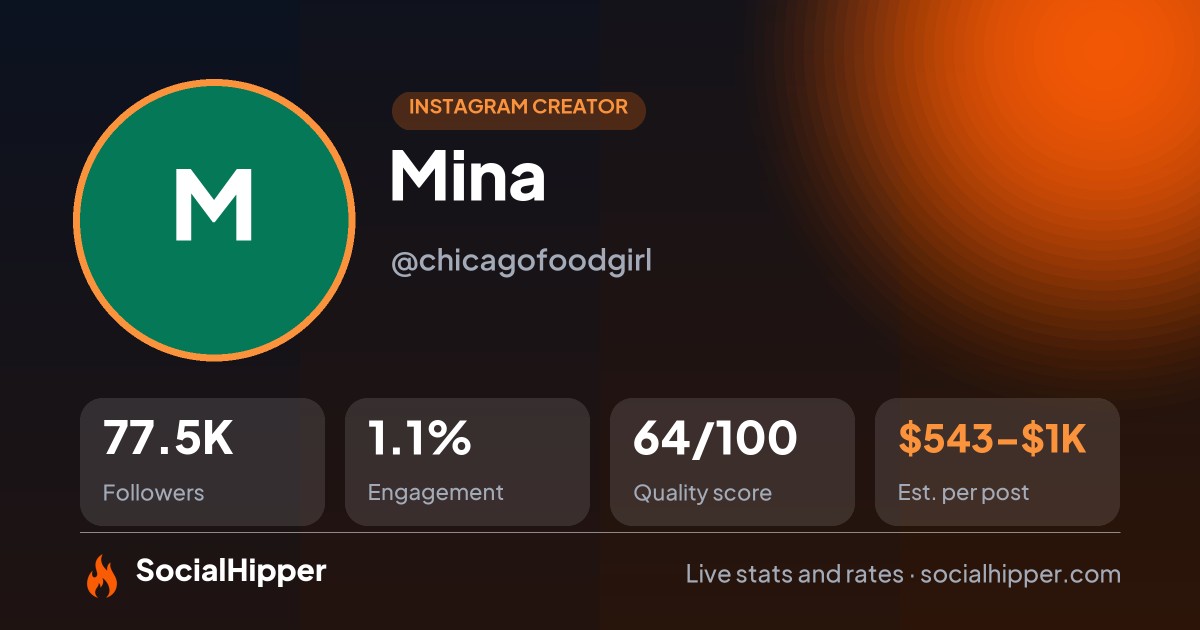 Mina Instagram stats on SocialHipper