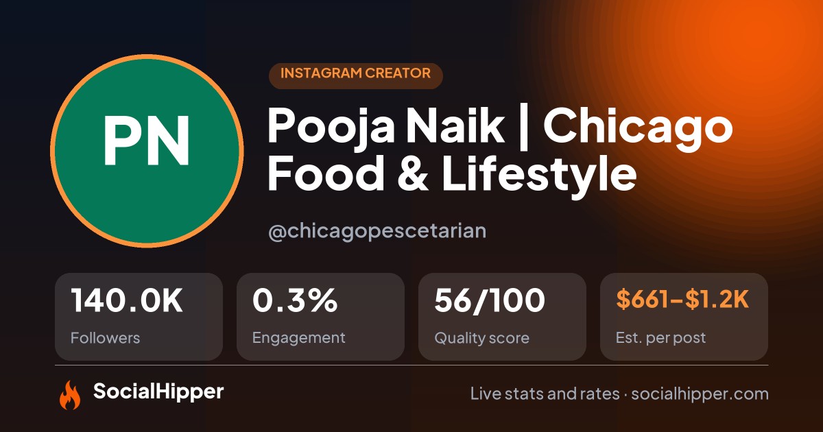 Pooja Naik | Chicago Food & Lifestyle Instagram stats on SocialHipper