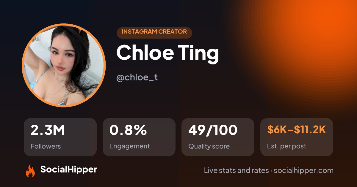 Chloe Ting Instagram stats on SocialHipper
