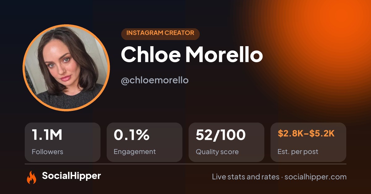 Chloe Morello Instagram stats on SocialHipper