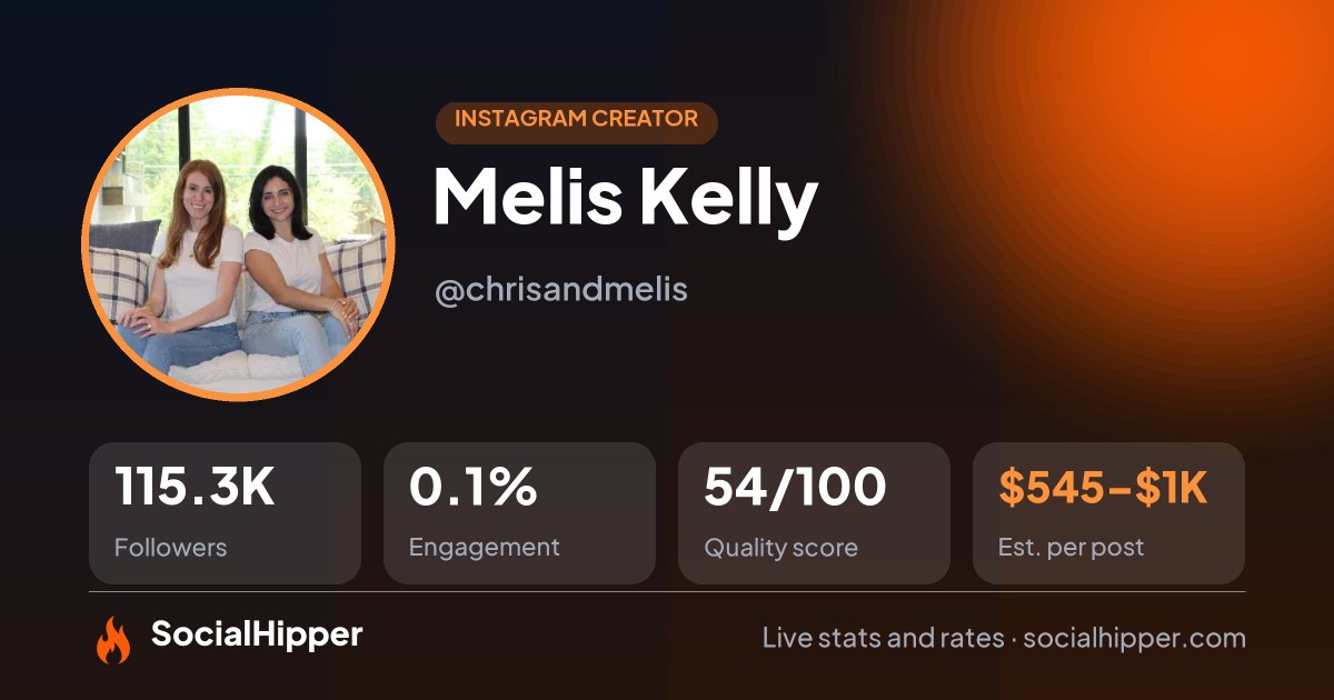 Melis Kelly Instagram stats on SocialHipper