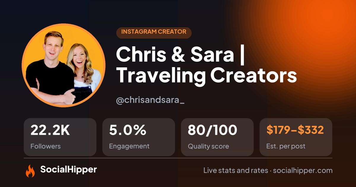 Chris & Sara | Traveling Creators Instagram stats on SocialHipper