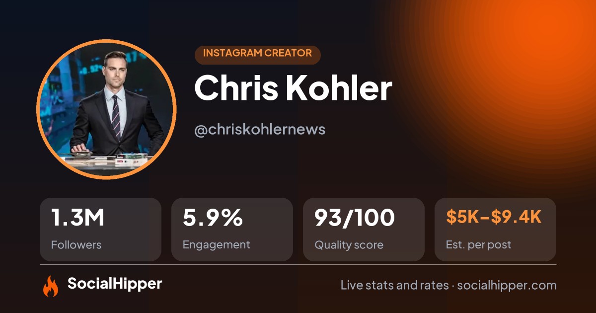 Chris Kohler Instagram stats on SocialHipper