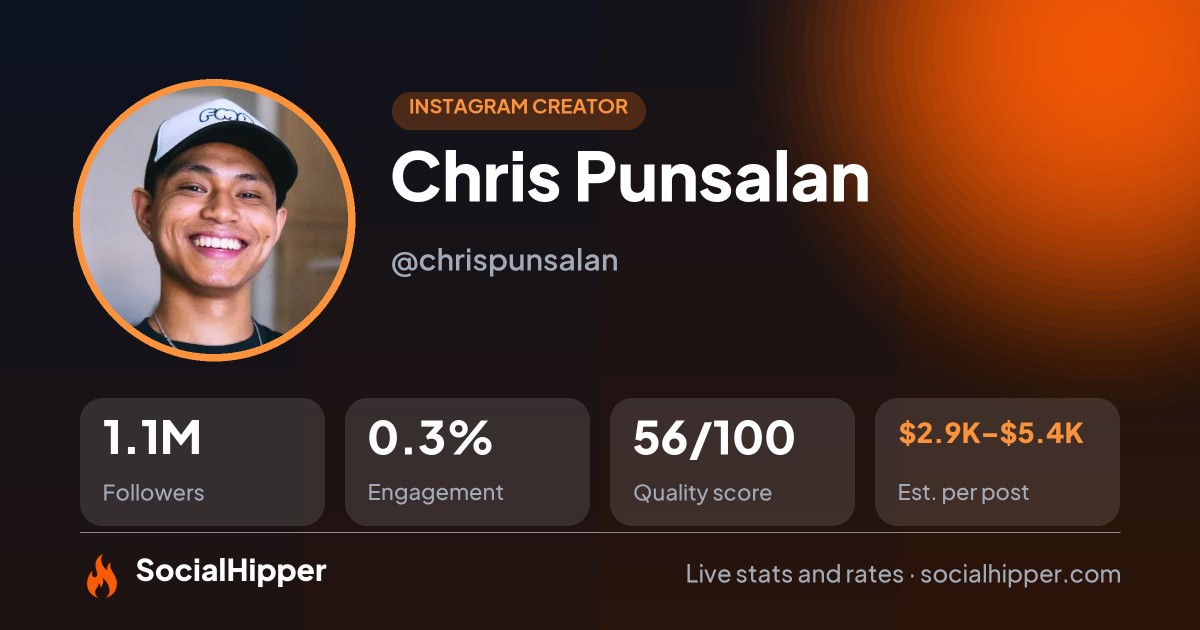 Chris Punsalan Instagram stats on SocialHipper