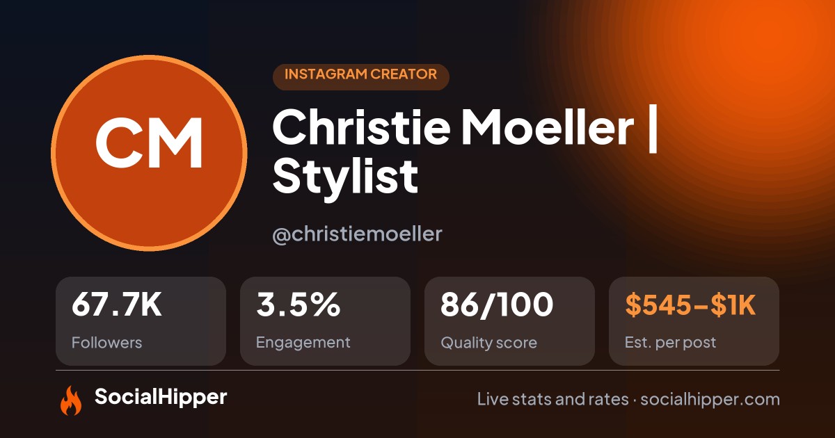Christie Moeller | Stylist Instagram stats on SocialHipper