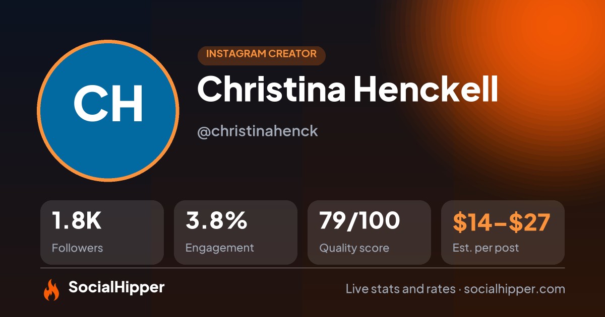 Christina Henckell Instagram stats on SocialHipper