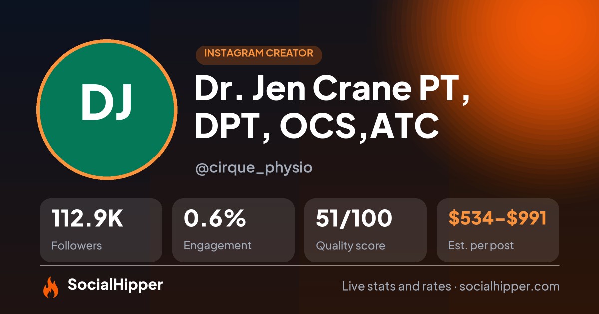 Dr. Jen Crane PT, DPT, OCS,ATC Instagram stats on SocialHipper