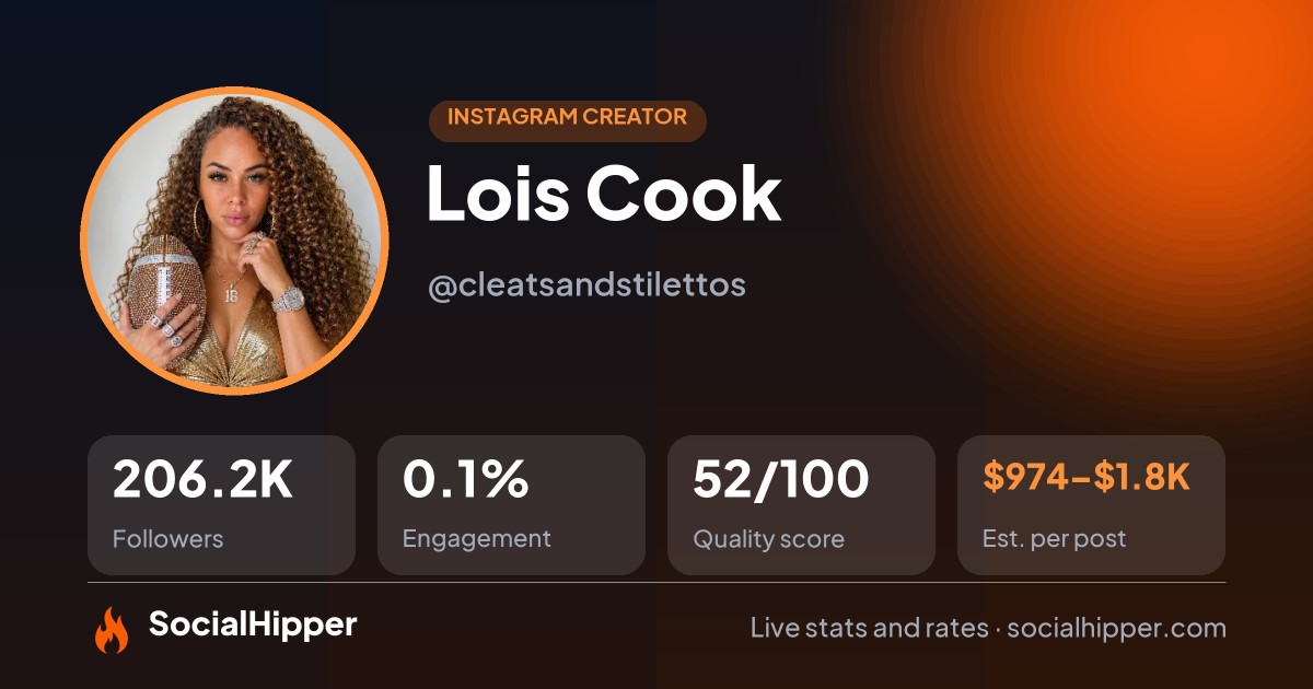 Lois Cook Instagram stats on SocialHipper