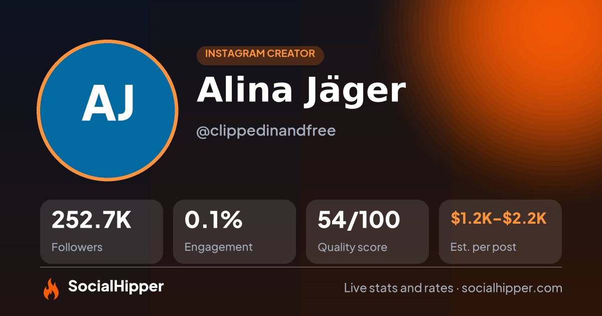 Alina Jäger Instagram stats on SocialHipper