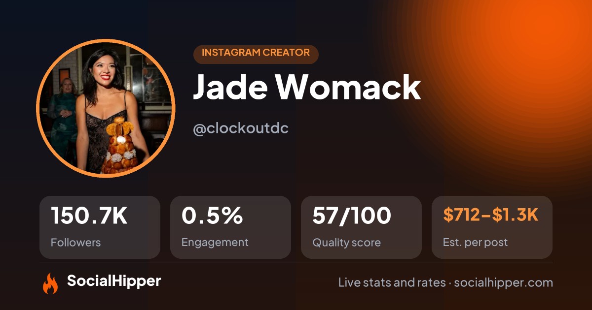 Jade Womack Instagram stats on SocialHipper