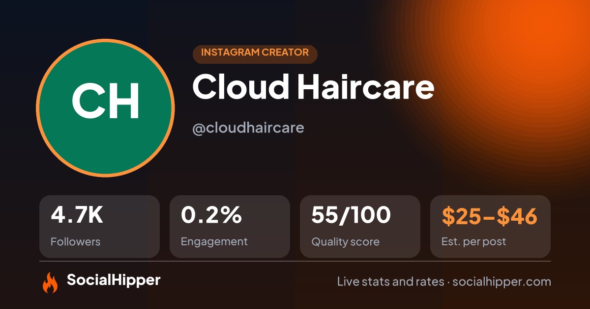 Cloud Haircare Instagram stats on SocialHipper