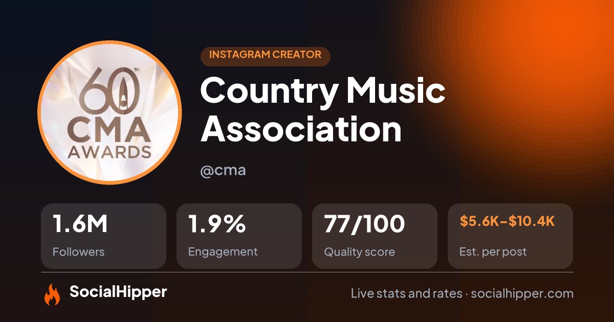 Country Music Association Instagram stats on SocialHipper