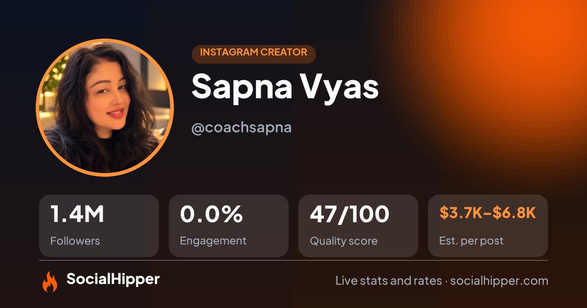 Sapna Vyas Instagram stats on SocialHipper