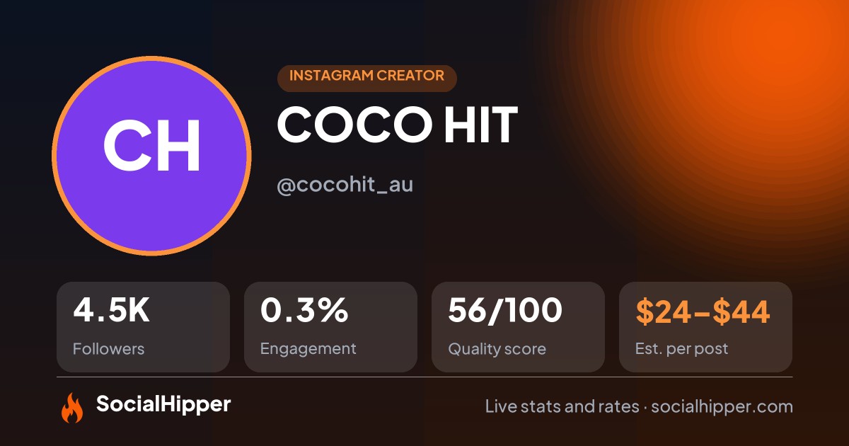 COCO HIT Instagram stats on SocialHipper
