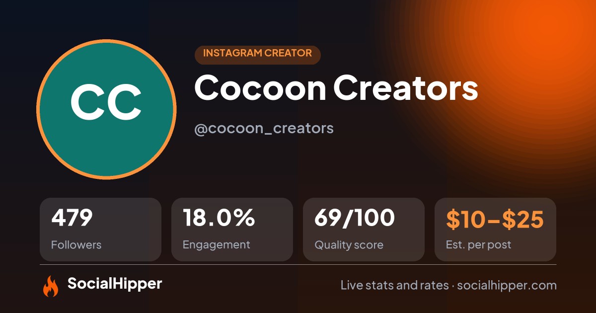 Cocoon Creators Instagram stats on SocialHipper
