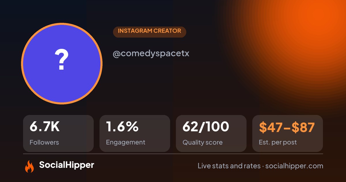🅒🅞🅜🅔🅓🅨 🅢🅟🅐🅒🅔 Instagram stats on SocialHipper