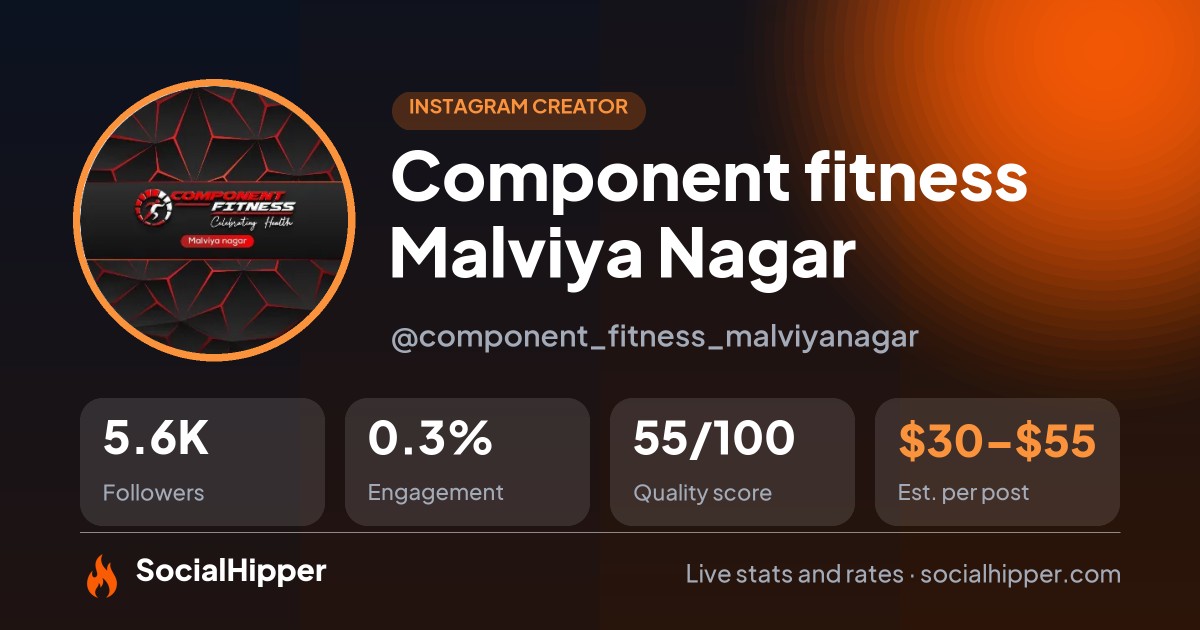 Component fitness Malviya Nagar Instagram stats on SocialHipper