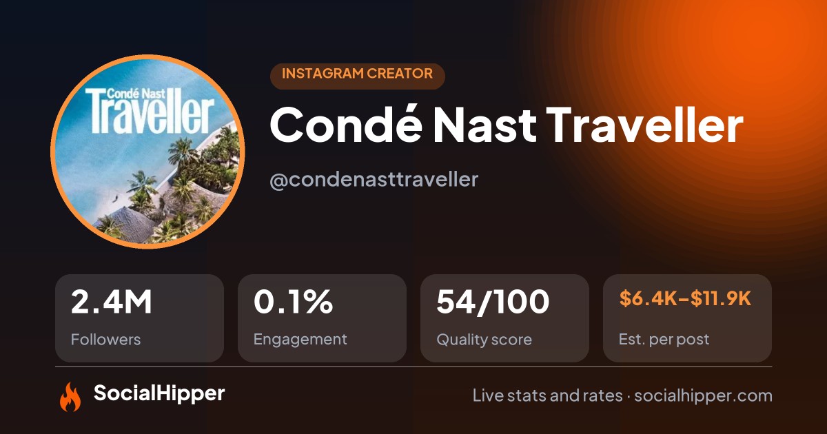 Condé Nast Traveller Instagram stats on SocialHipper