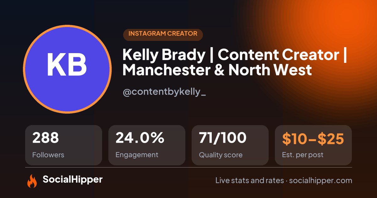 Kelly Brady | Content Creator | Manchester & North West Instagram stats on SocialHipper