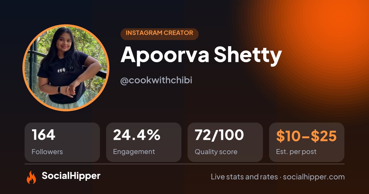 Apoorva Shetty Instagram stats on SocialHipper