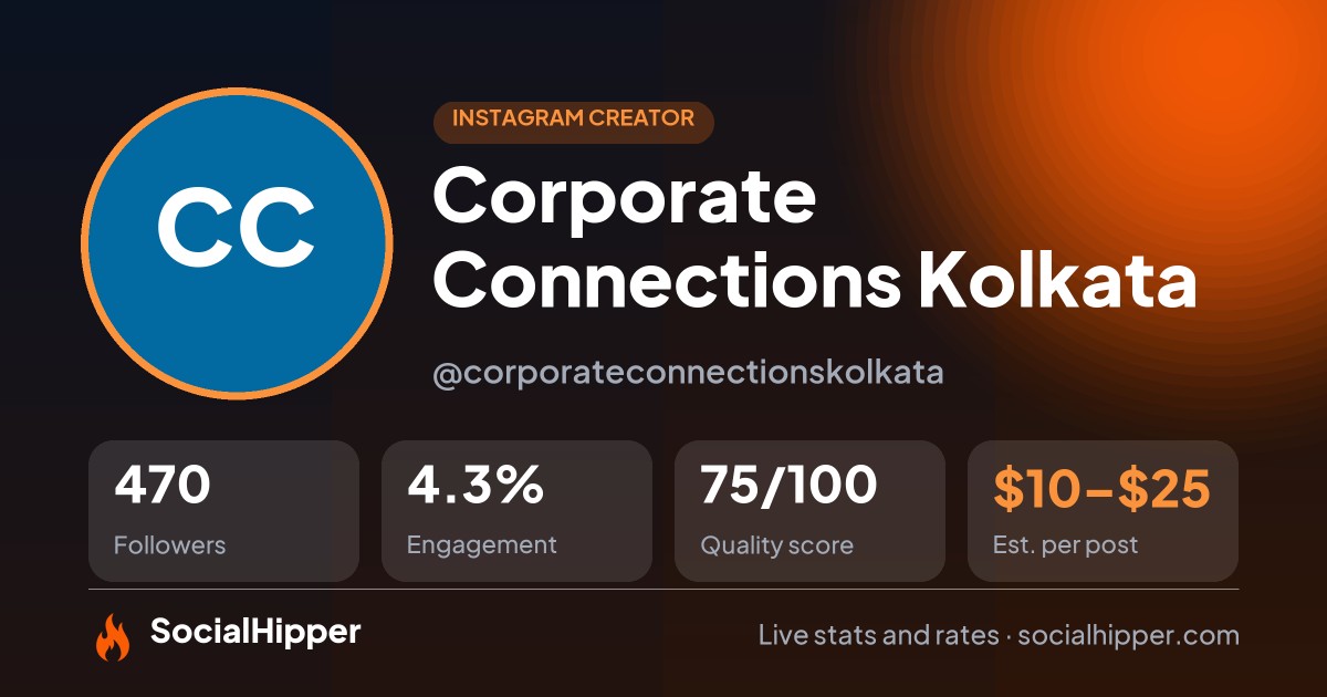 Corporate Connections Kolkata Instagram stats on SocialHipper