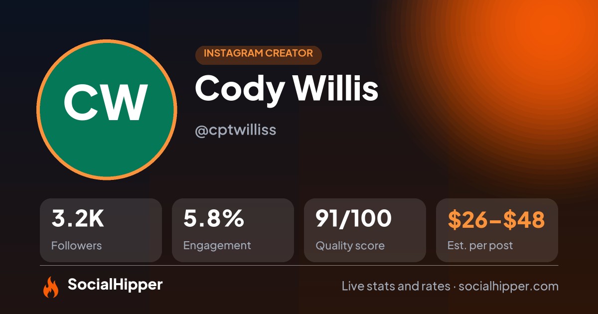 Cody Willis Instagram stats on SocialHipper