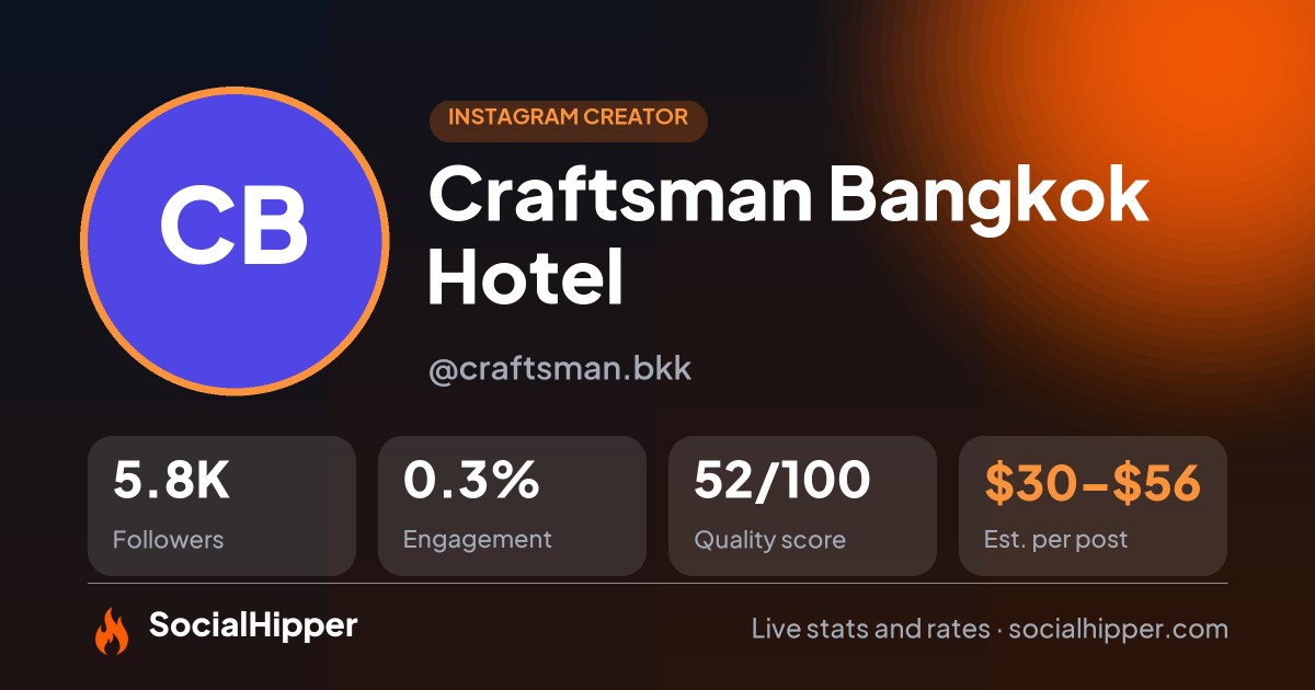 Craftsman Bangkok Hotel Instagram stats on SocialHipper