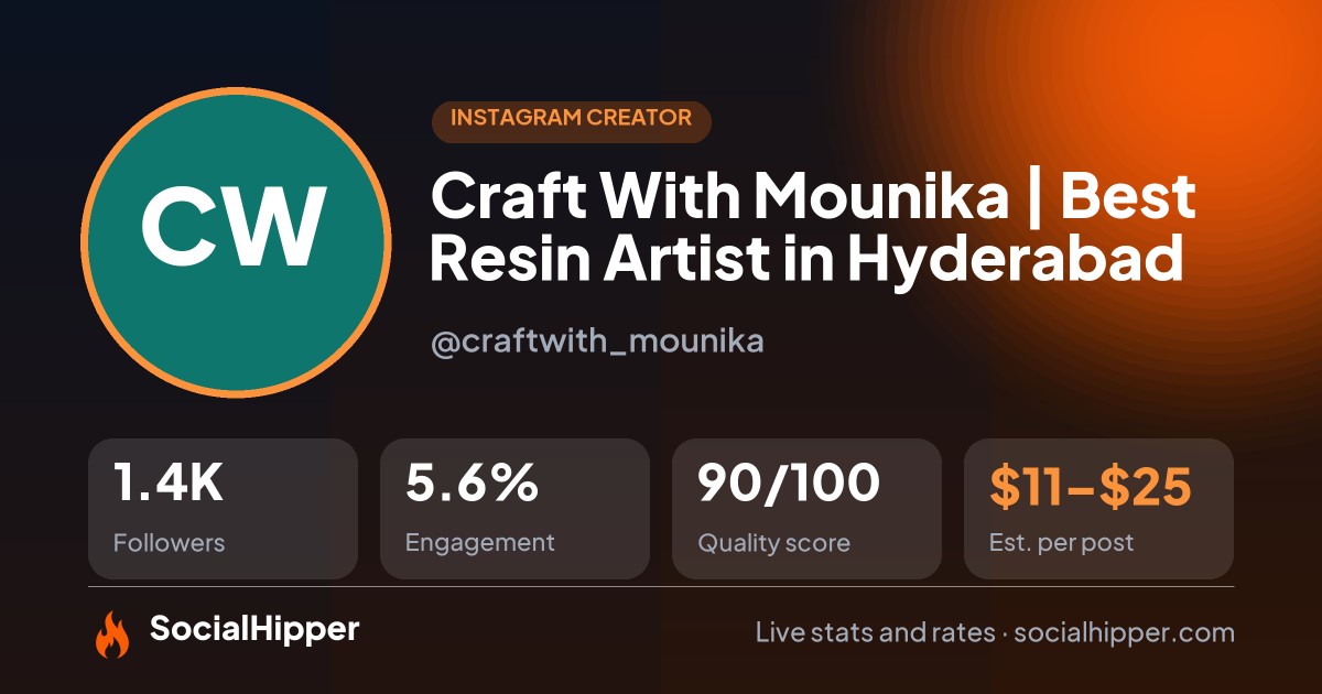 Craft With Mounika | Best Resin Artist in Hyderabad Instagram stats on SocialHipper
