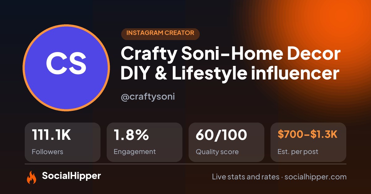 Crafty Soni-Home Decor DIY & Lifestyle influencer Instagram stats on SocialHipper