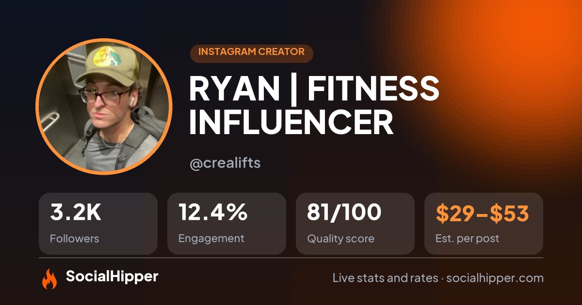 RYAN | FITNESS INFLUENCER Instagram stats on SocialHipper