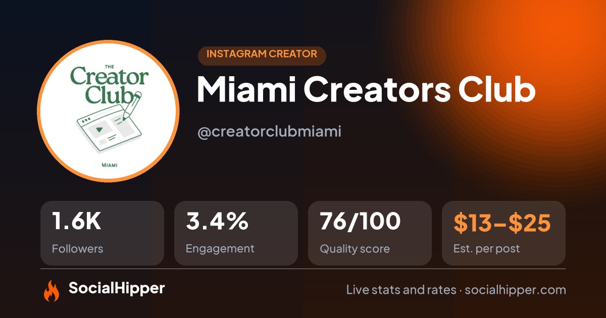 Miami Creators Club Instagram stats on SocialHipper