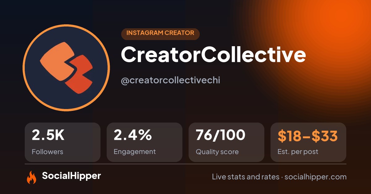 CreatorCollective Instagram stats on SocialHipper
