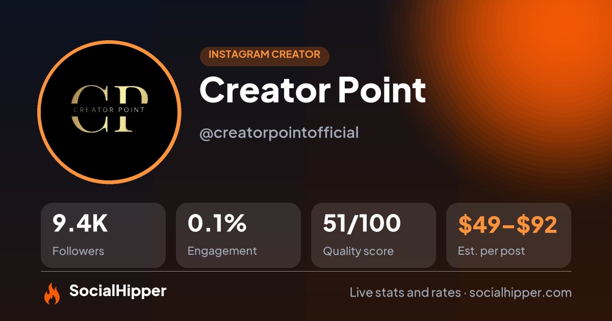 Creator Point Instagram stats on SocialHipper