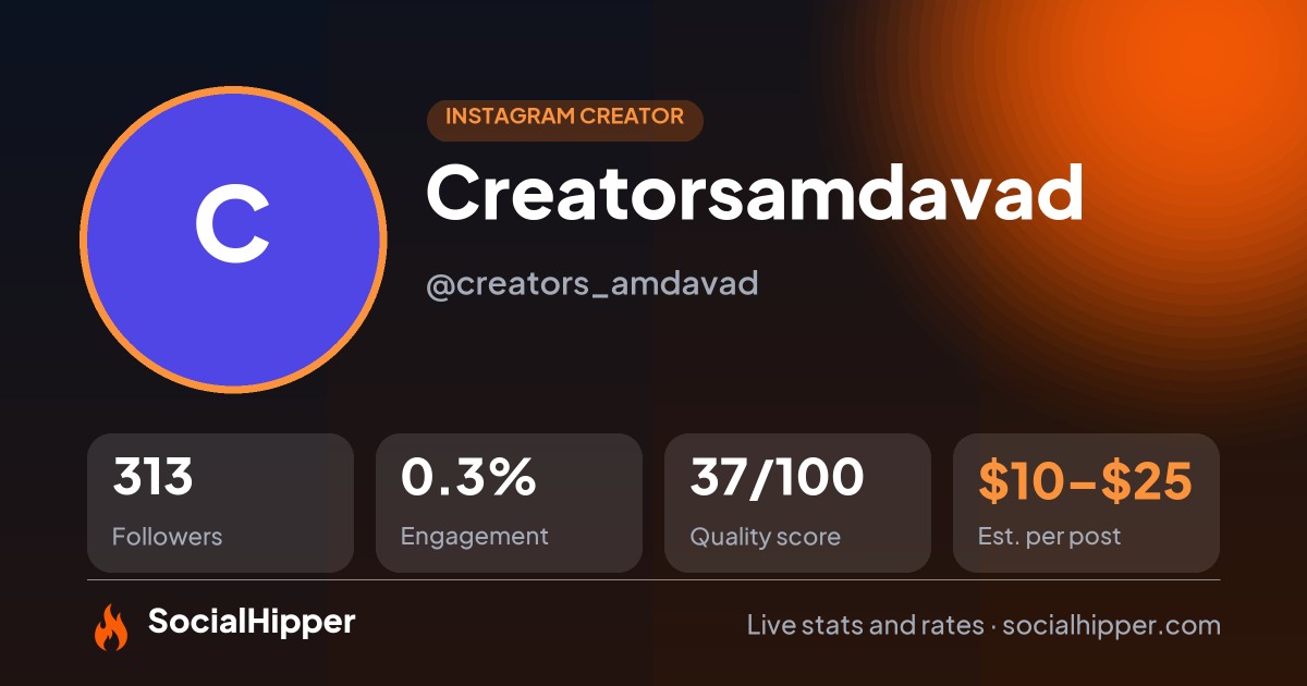 Creatorsamdavad Instagram stats on SocialHipper