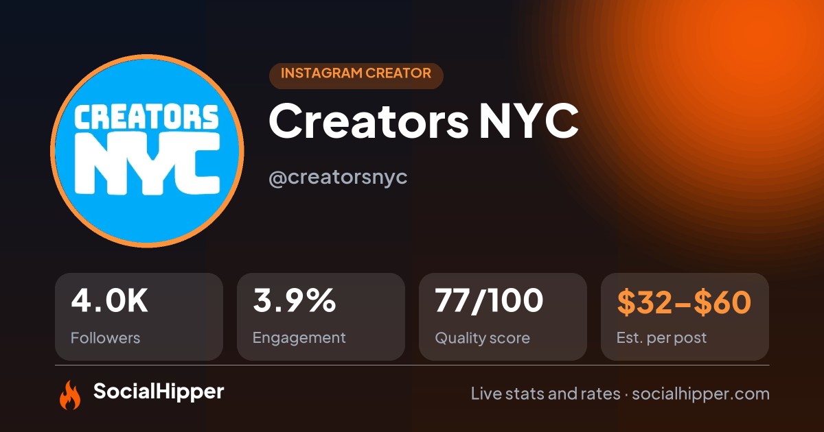 Creators NYC Instagram stats on SocialHipper