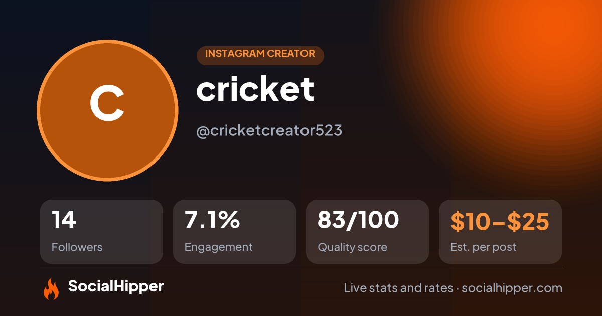 cricket 🏏 Instagram stats on SocialHipper