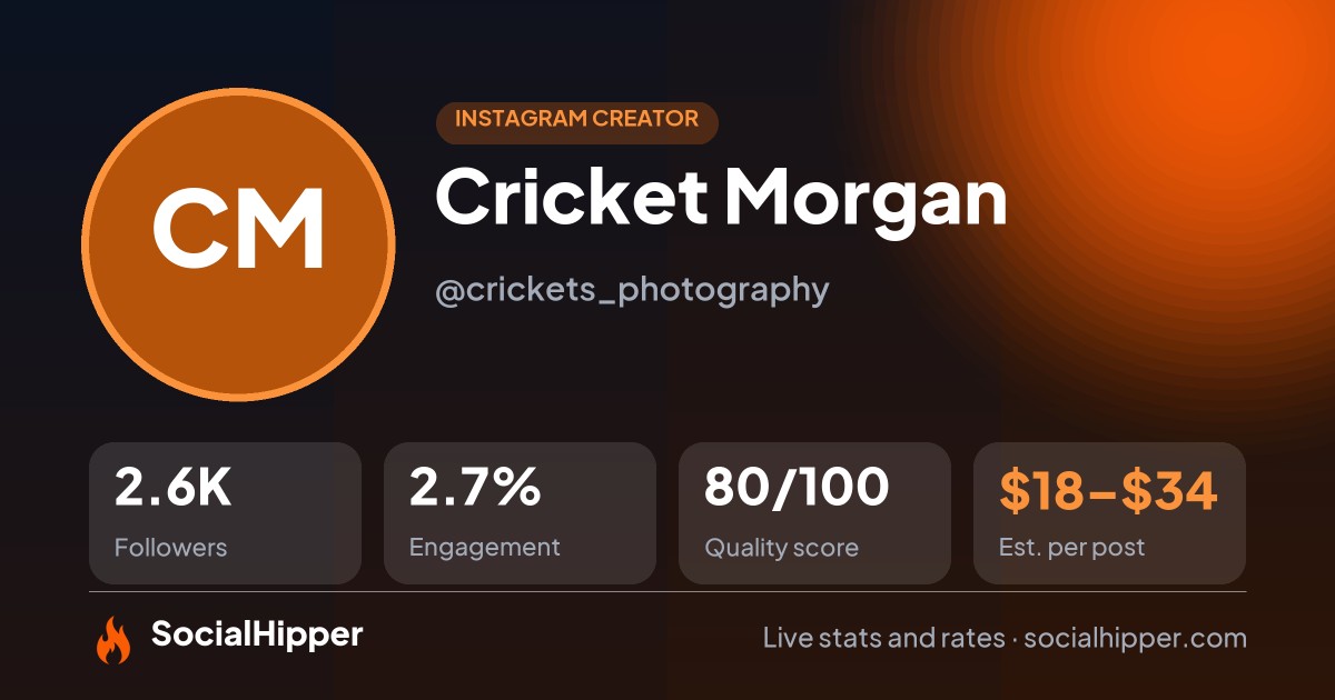 Cricket Morgan Instagram stats on SocialHipper