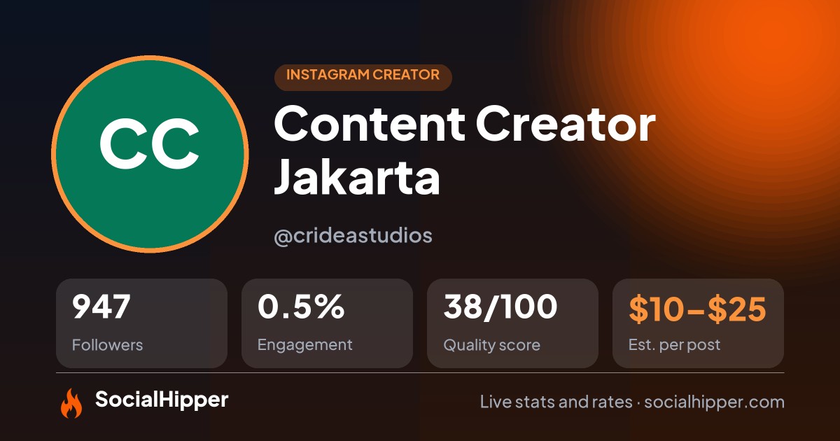 Content Creator Jakarta Instagram stats on SocialHipper