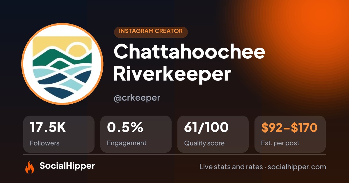 Chattahoochee Riverkeeper Instagram stats on SocialHipper