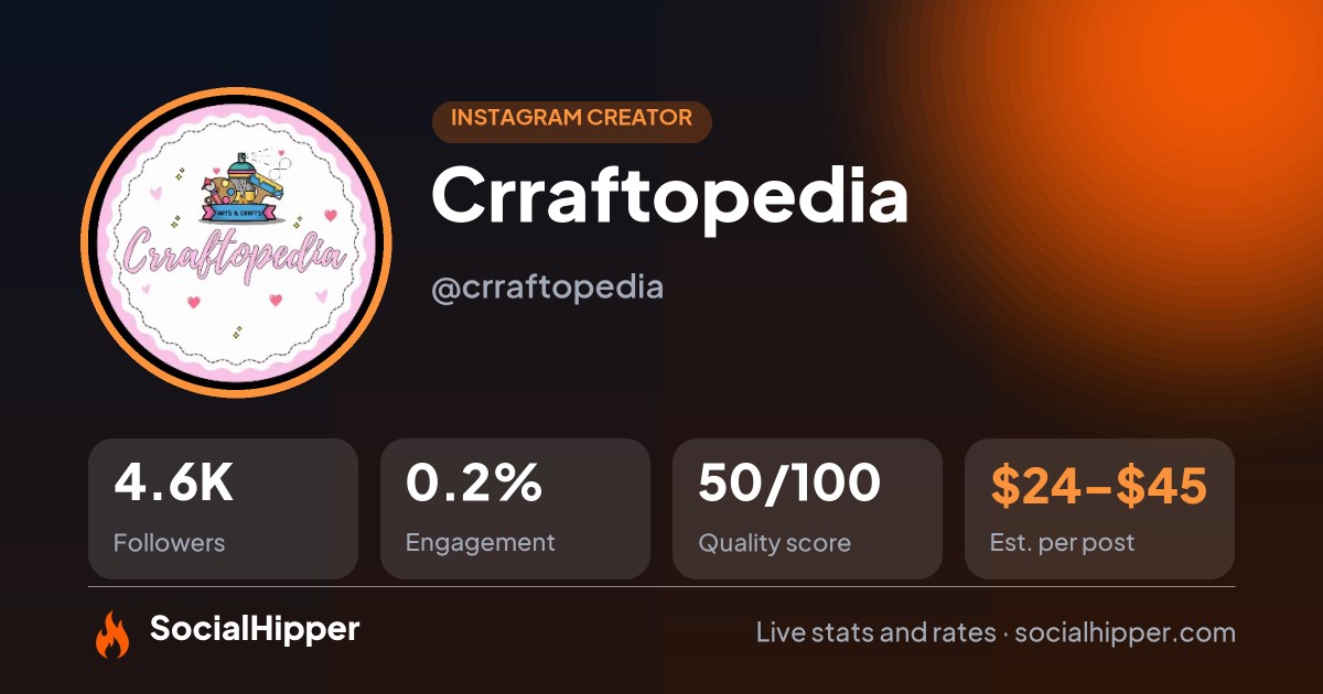 Crraftopedia Instagram stats on SocialHipper