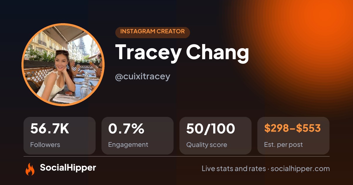 Tracey Chang Instagram stats on SocialHipper