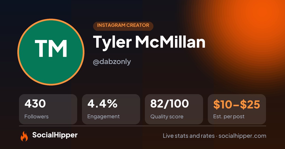 Tyler McMillan Instagram stats on SocialHipper