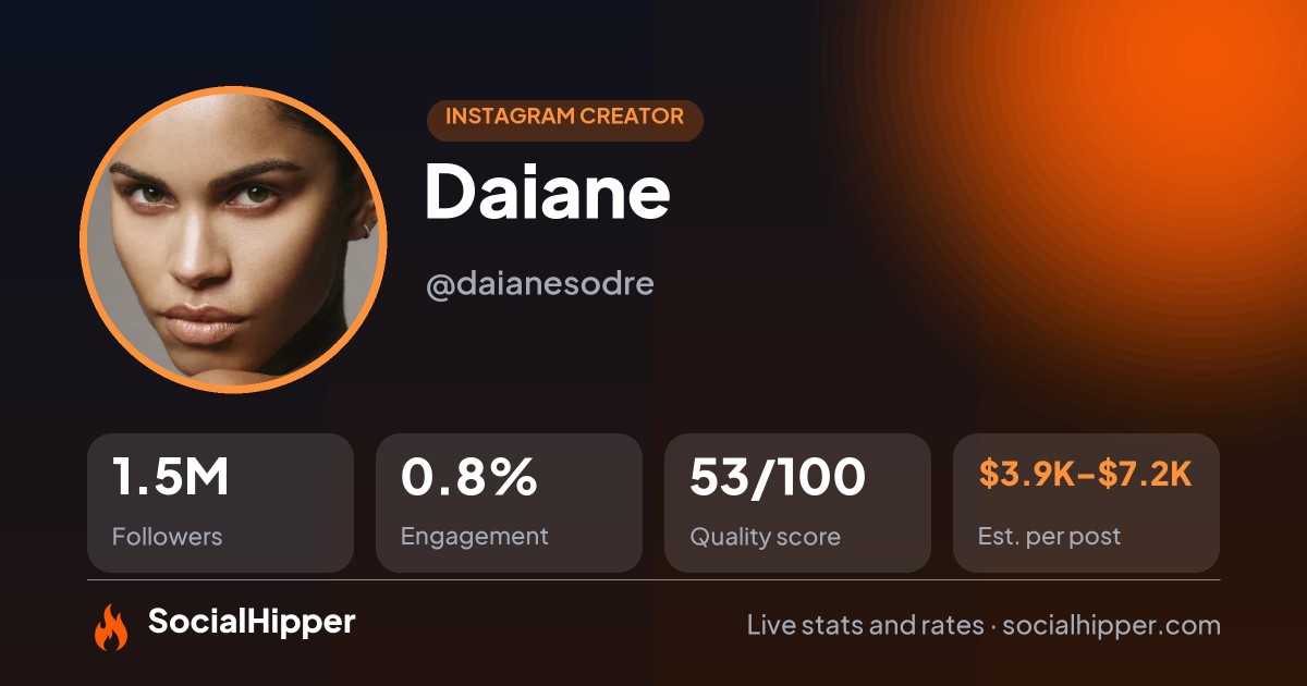 Daiane 🇧🇷 Instagram stats on SocialHipper